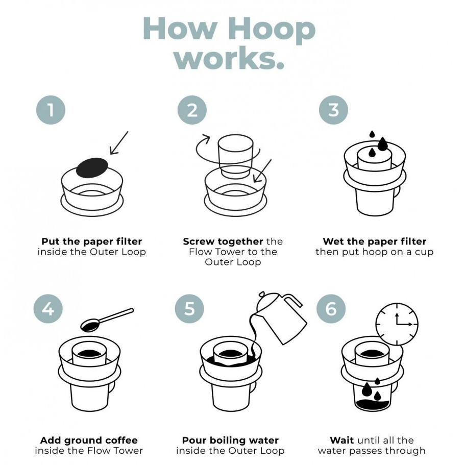 Ceado Hoop pour over koffiezetter